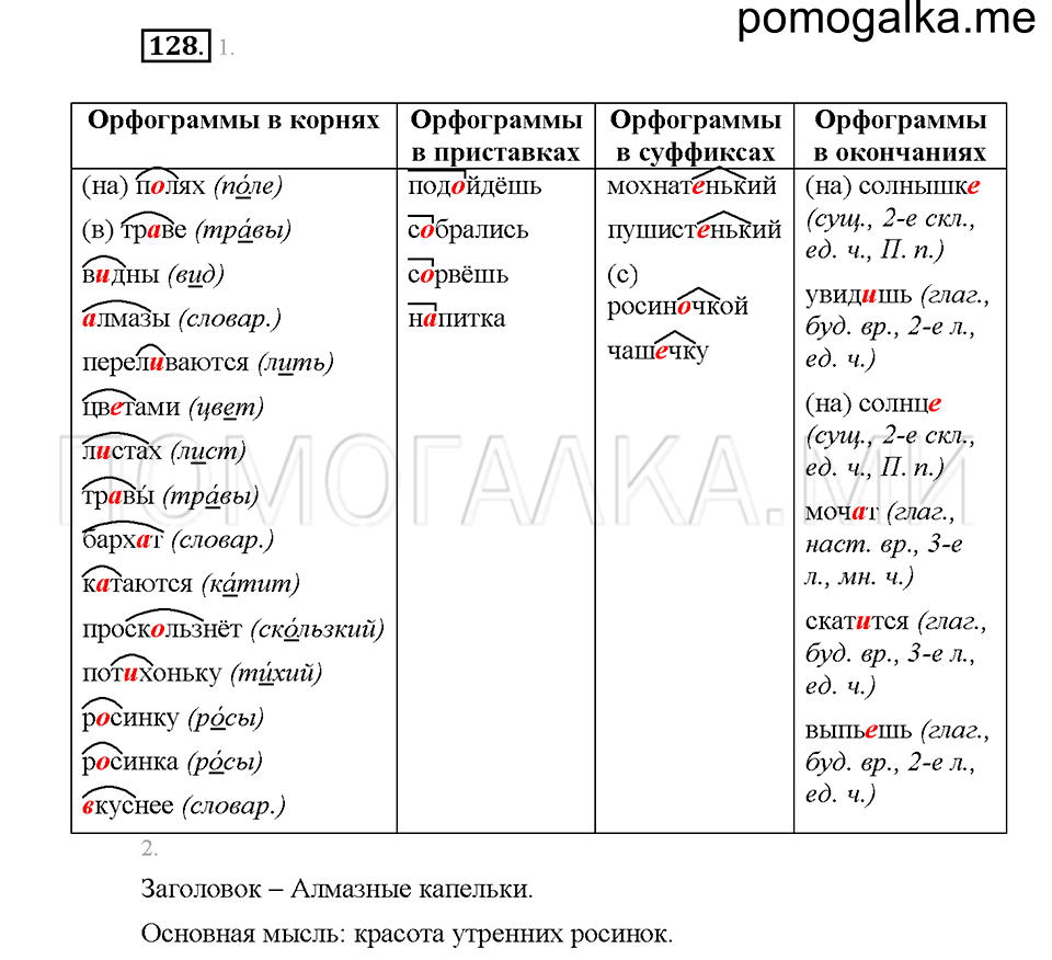 Часть 1. Упражнение 128 — решение 1