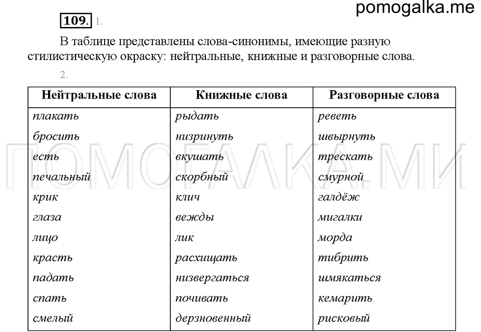 Часть 1. Упражнение 109 — решение 1