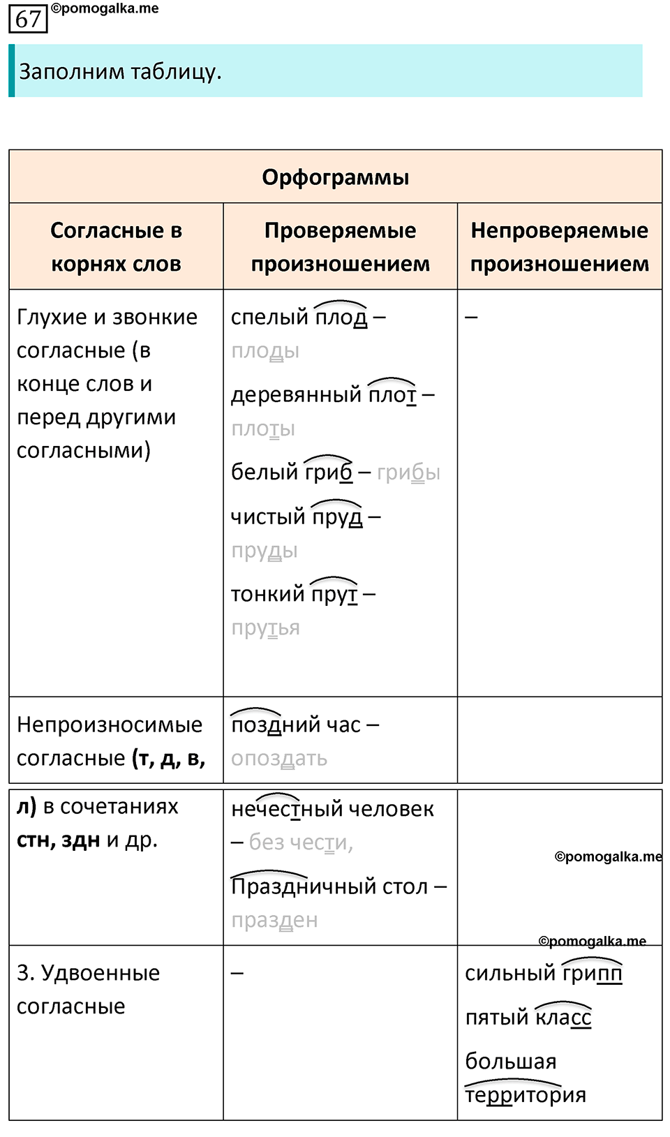 Упражнение 67 — решение 1