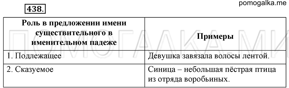 Упражнение 438 — решение 2