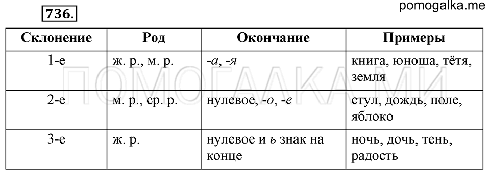 Упражнение 736 — решение 2