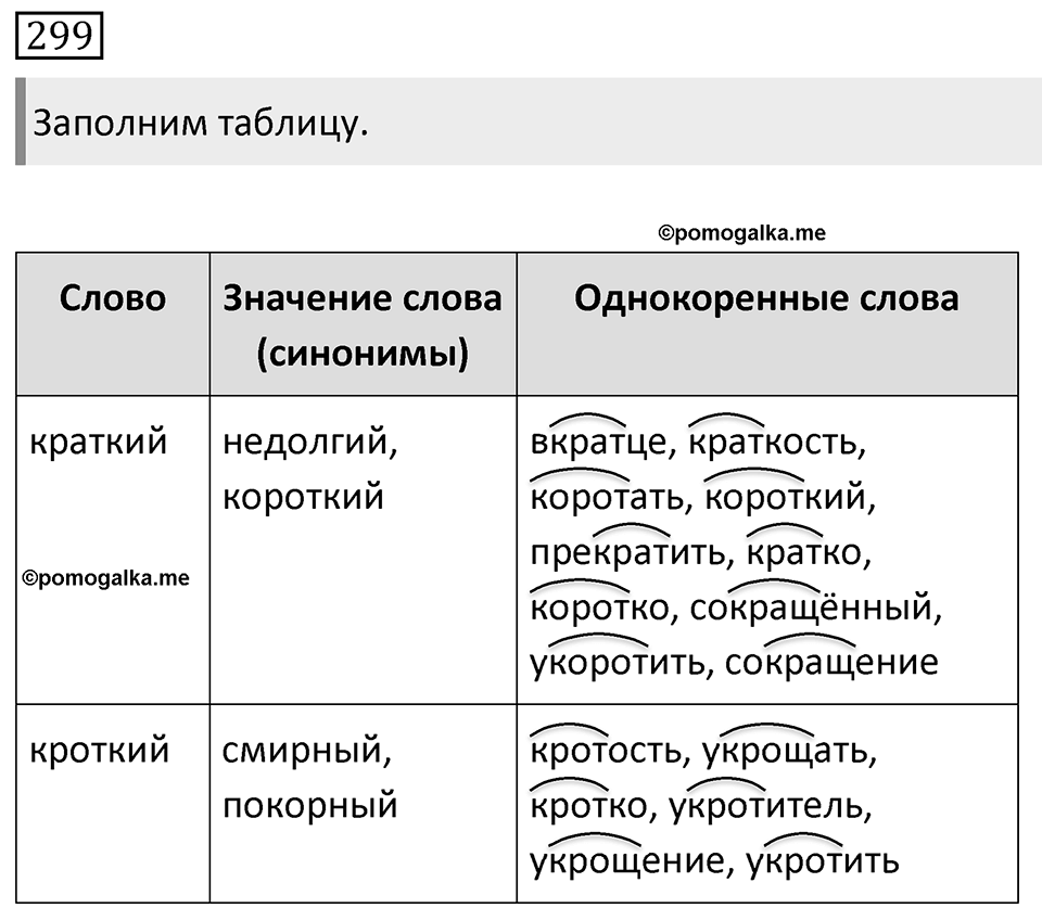 Упражнение 299 — решение 1