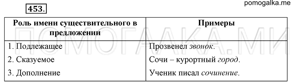 Упражнение 453 — решение 2
