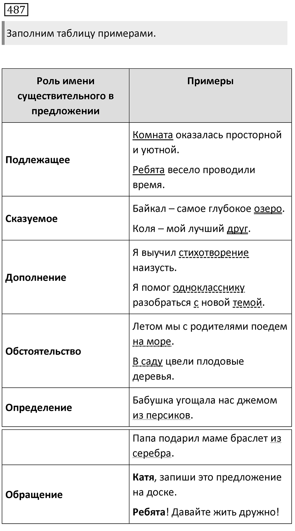 Упражнение 487 — решение 1