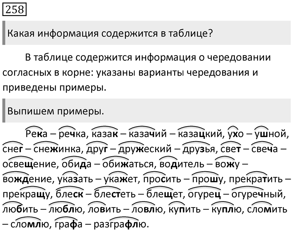 Упражнение 258 — решение 1