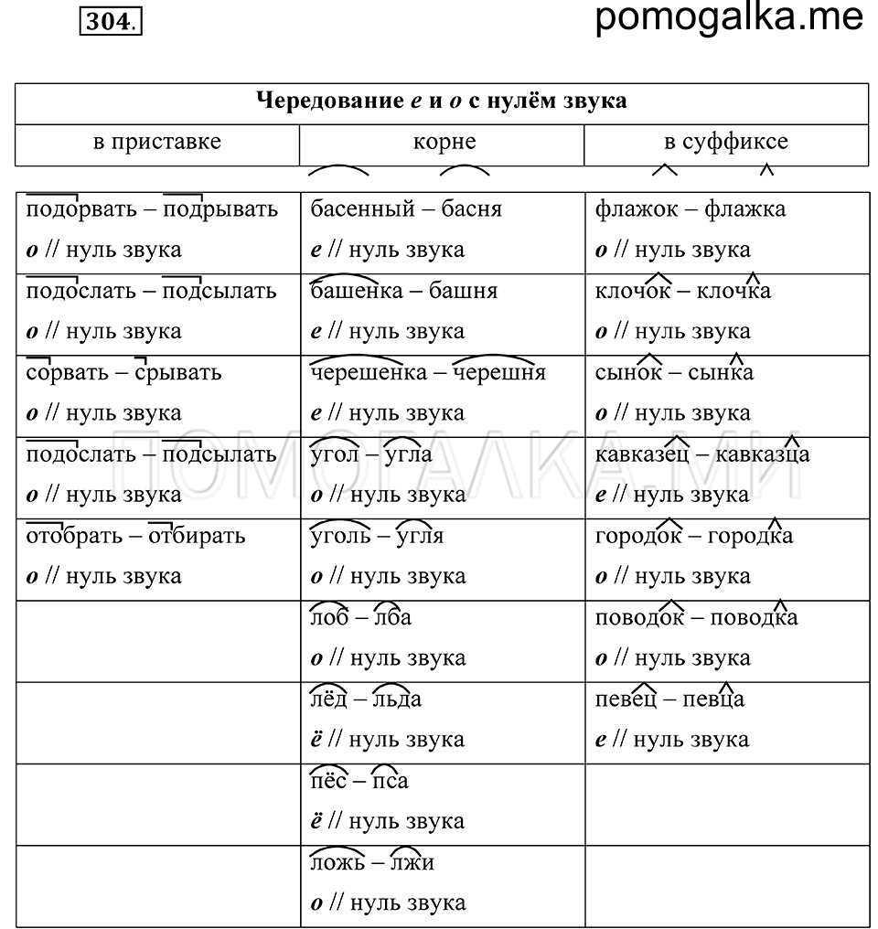 Упражнение 304 — решение 2