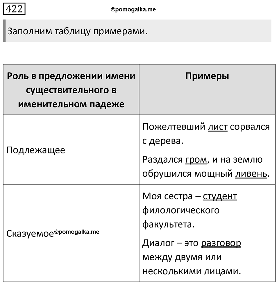 Упражнение 422 — решение 1