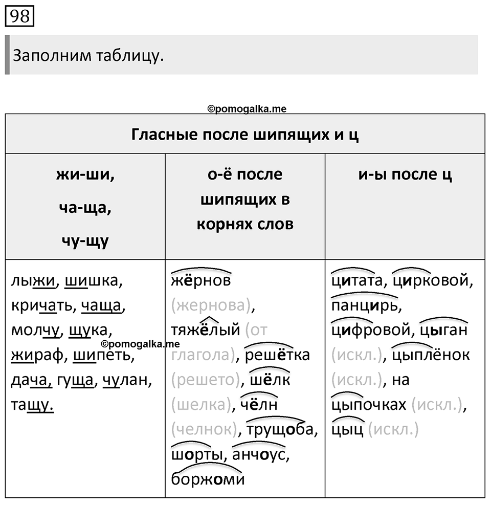 Упражнение 98 — решение 1