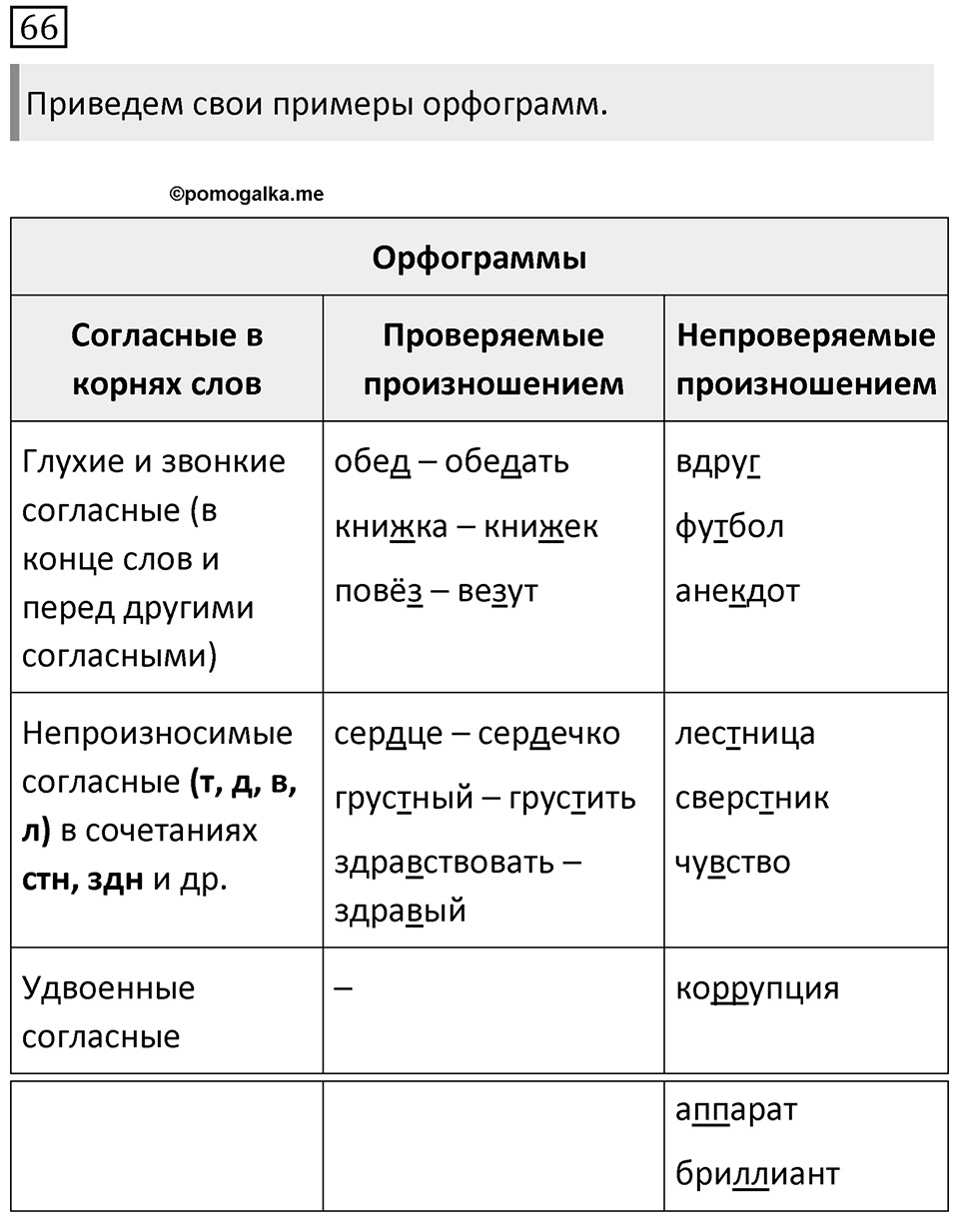 Упражнение 66 — решение 1