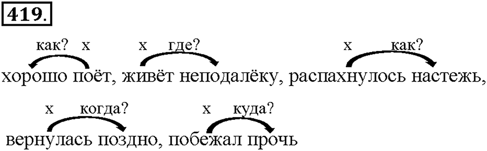 Часть 2. Упражнение 419 — решение 1
