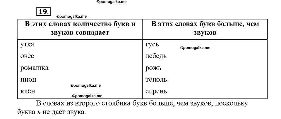 Часть 1. Упражнение 19 — решение 1