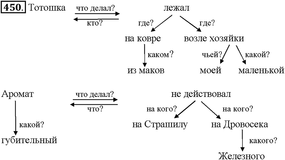 Часть 2. Упражнение 450 — решение 1