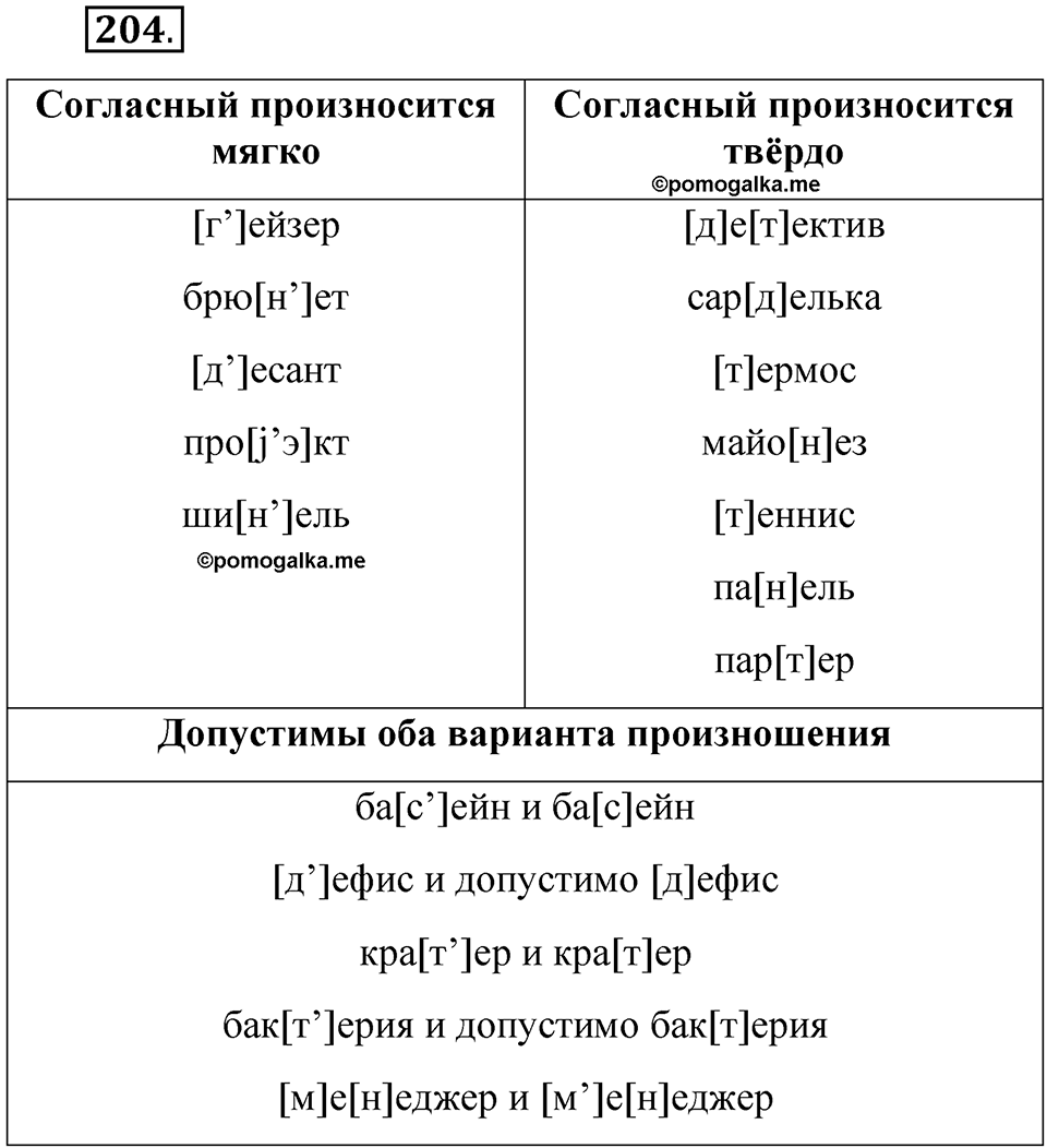 Часть 1 упражнение 204 — решение 1