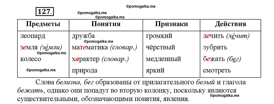 Часть 1. Упражнение 127 — решение 1