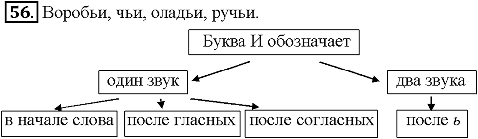 Часть 1. Упражнение 56 — решение 1