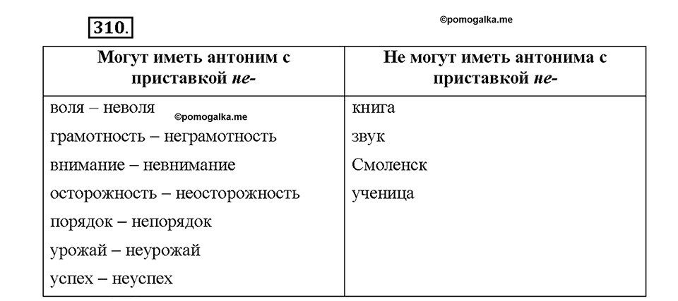 Часть 2. Упражнение 310 — решение 1