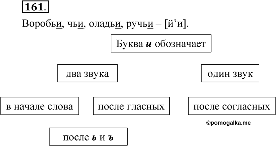 Часть 1 упражнение 161 — решение 1
