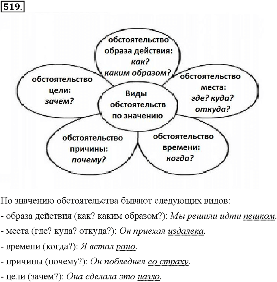 Часть 2. Упражнение 519 — решение 1