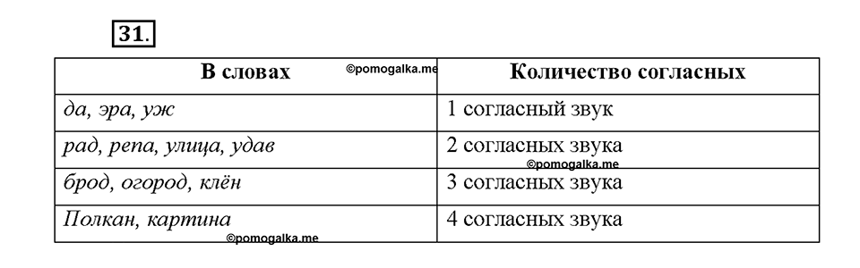 Часть 1. Упражнение 31 — решение 1