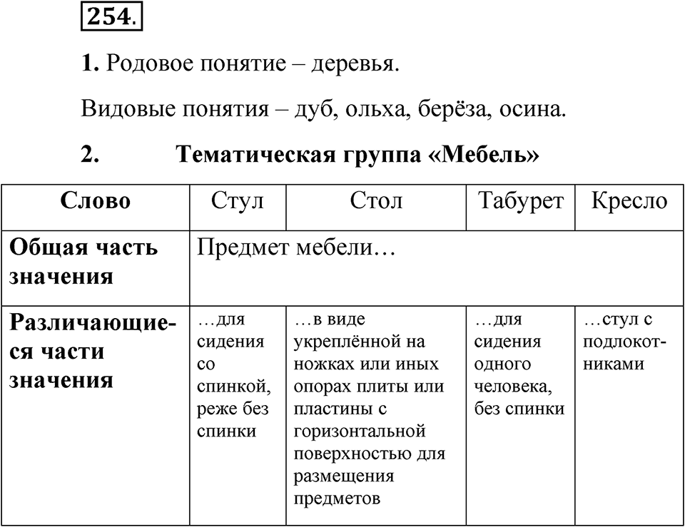 Часть 1 упражнение 254 — решение 1