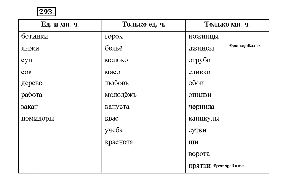 Часть 2. Упражнение 293 — решение 1