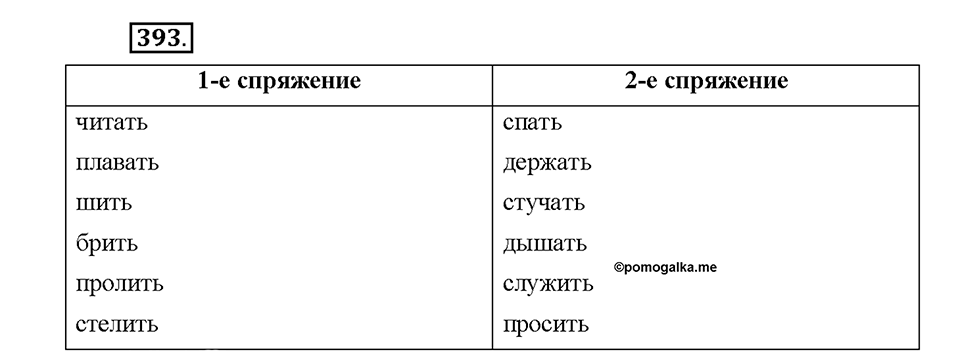 Часть 2. Упражнение 393 — решение 1