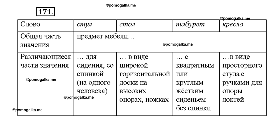 Часть 1. Упражнение 171 — решение 1