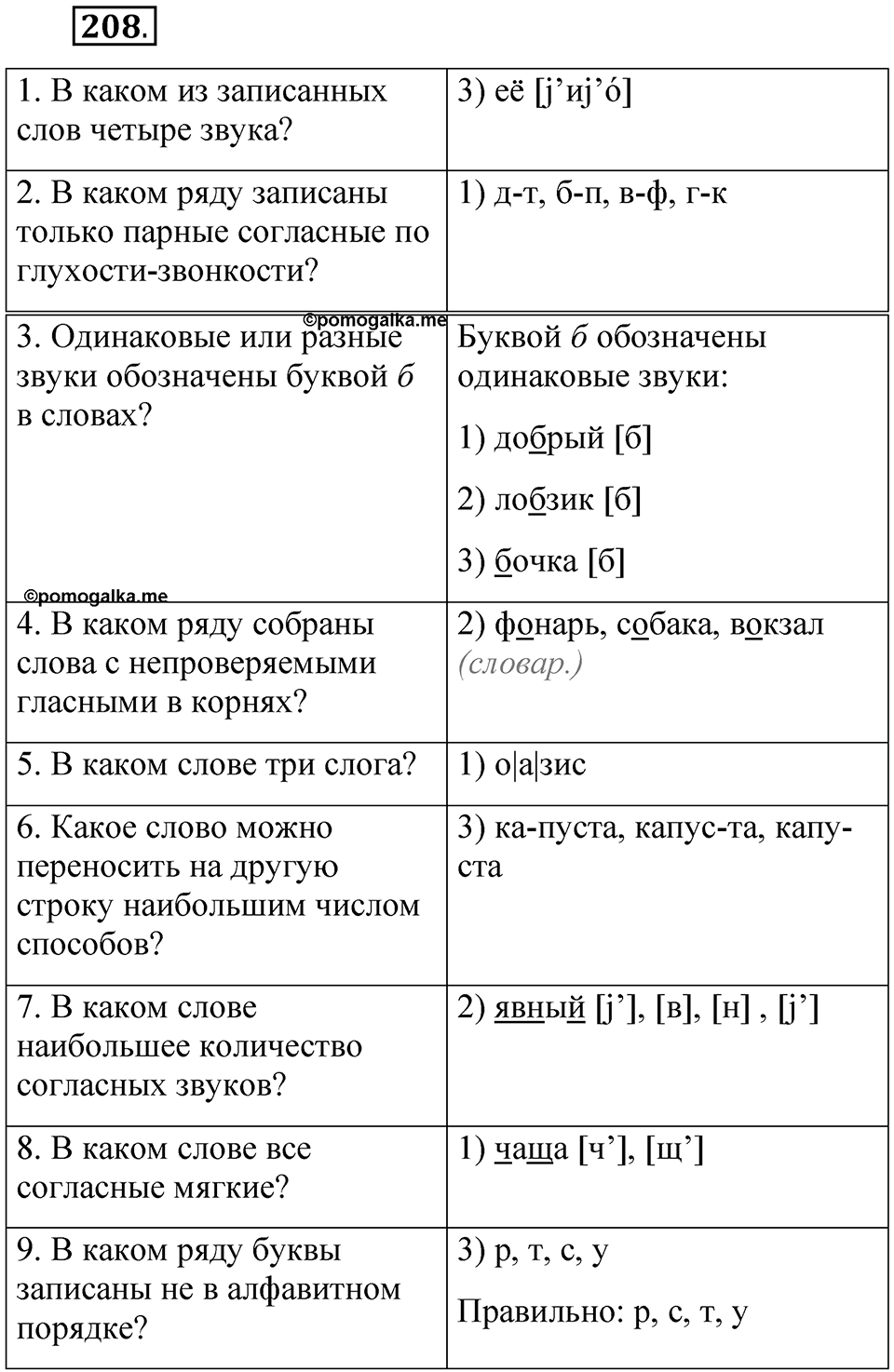 Часть 1 упражнение 208 — решение 1