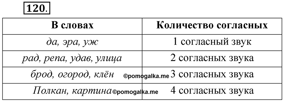 Часть 1 упражнение 120 — решение 1