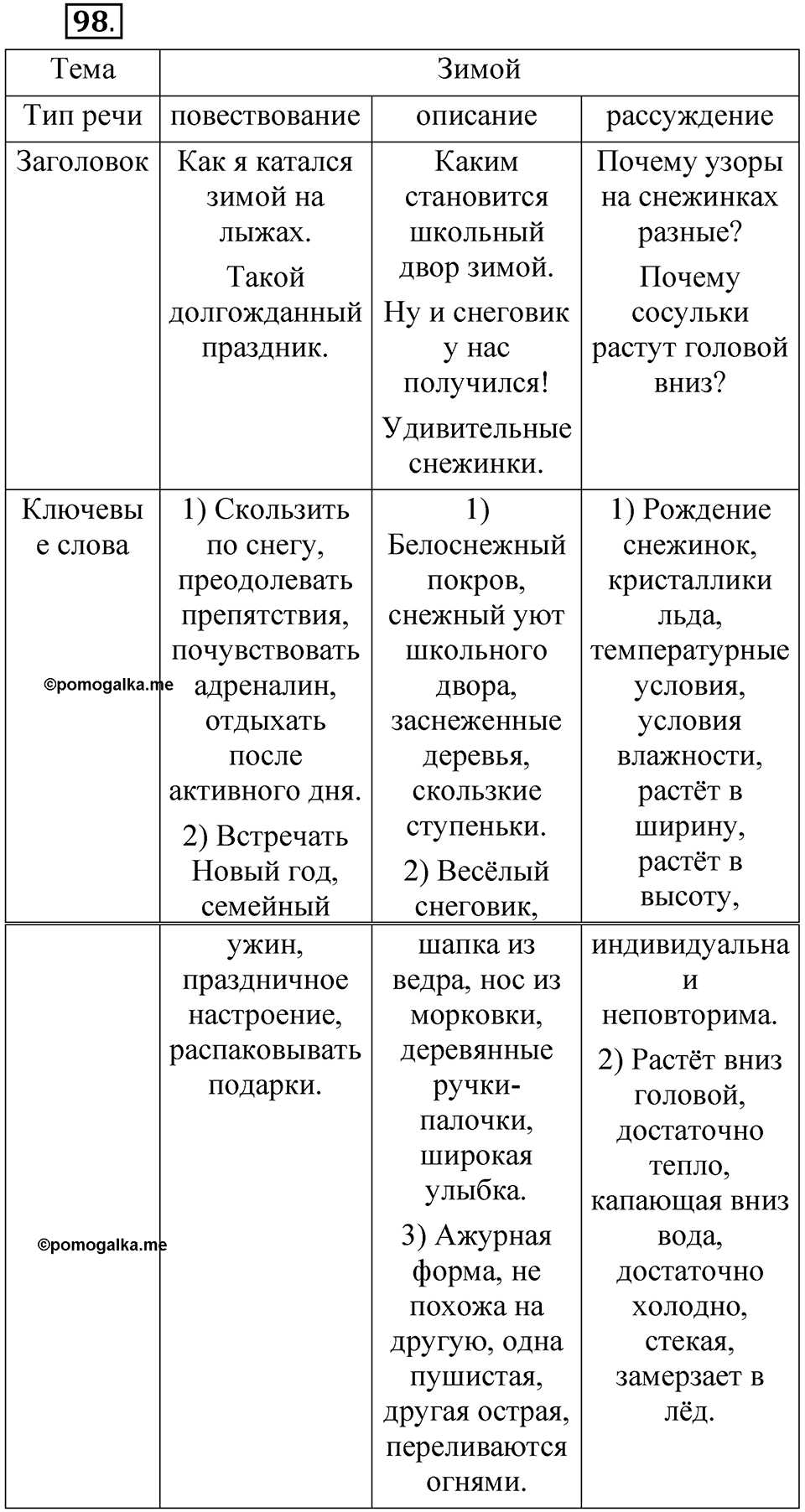 Часть 1 упражнение 98 — решение 1