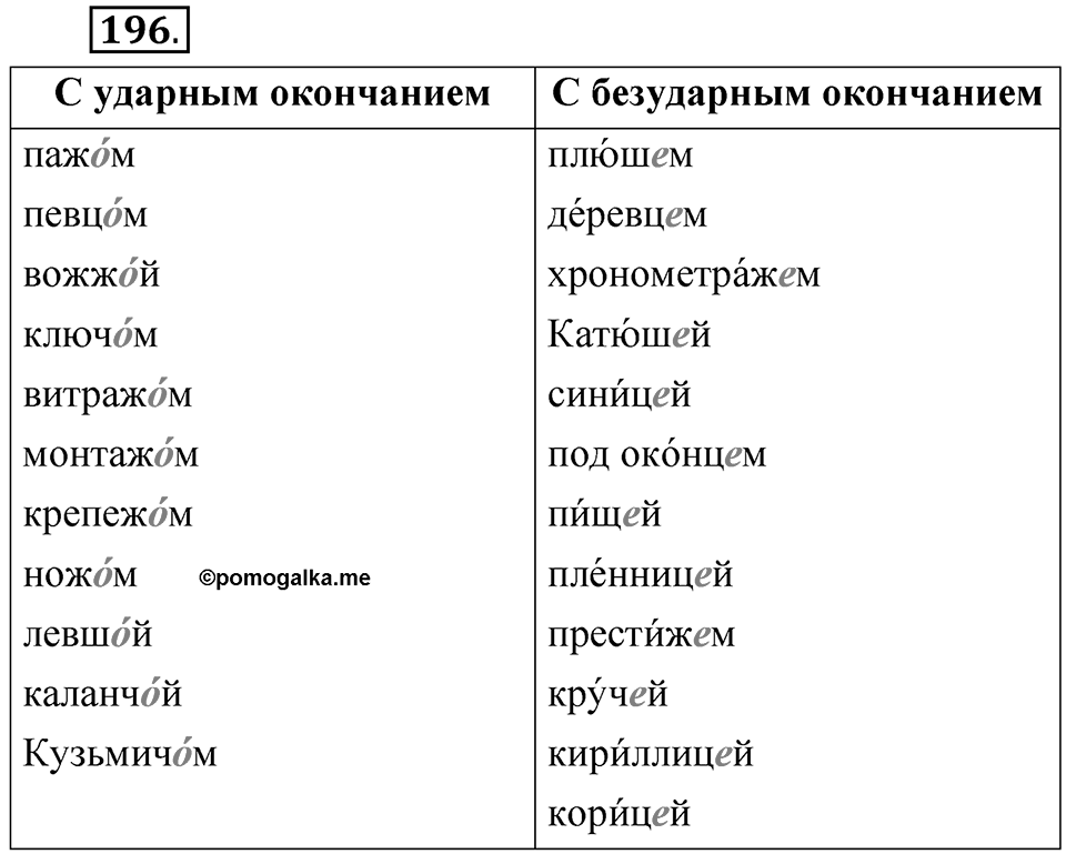Часть 2 упражнение 196 — решение 1