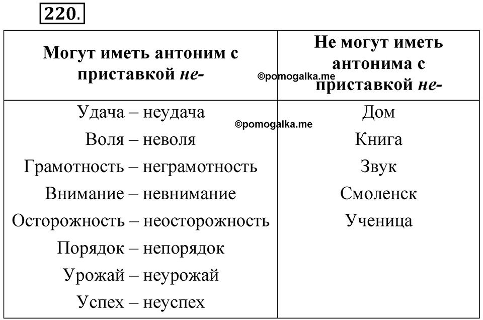 Часть 2 упражнение 220 — решение 1