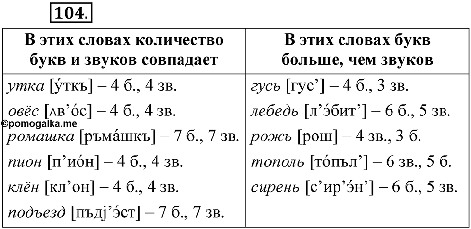 Часть 1 упражнение 104 — решение 1
