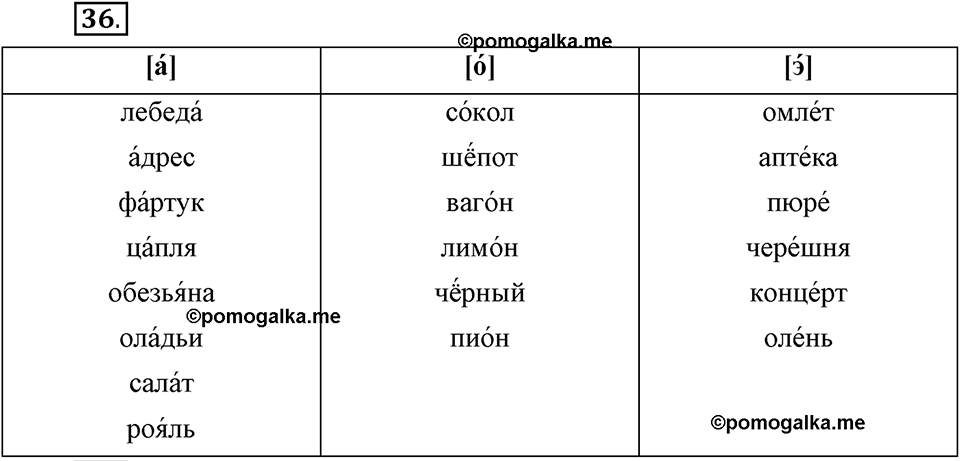 На каком языке мы говорим. §8. Гласные звуки: ударные и безударные. Глава 2. Упражнение №36 — решение 1