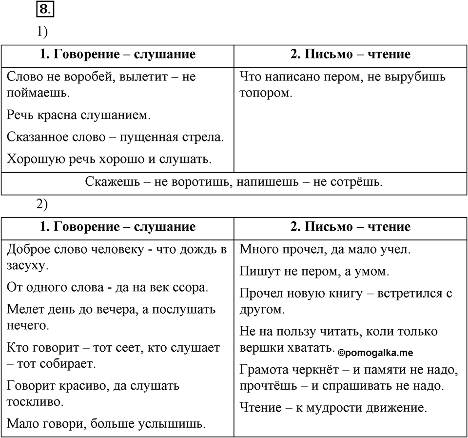 Как язык служит для общения. §1. Разговорная и книжная речь. Глава 3. Упражнение №8 — решение 1