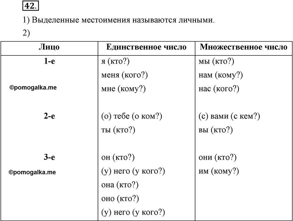 Наш родной язык. §7. Местоимение. Глава 1. Упражнение №42 — решение 1