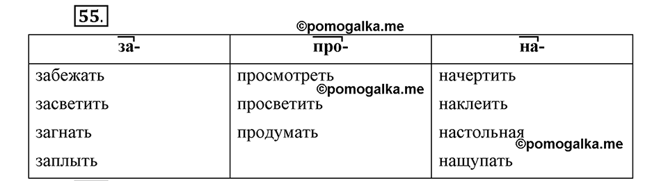 Как язык служит для общения. §7. Приставки. Глава 3. Упражнение №55 — решение 1