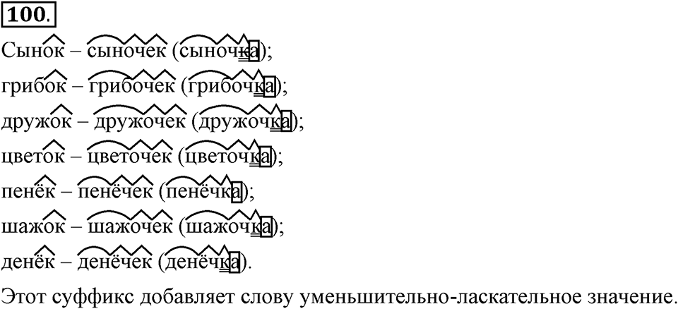 Чем различаются устная и письменная речь. §15. Гласные в суффиксах имен существительных -ек- и -ик-. Глава 6. Упражнение №100 — решение 1