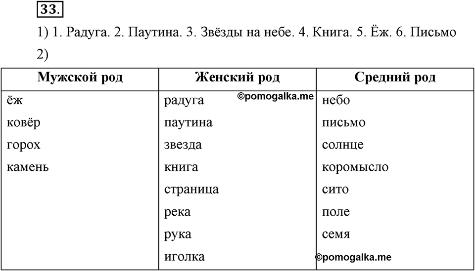 Наш родной язык. §5. Имя существительное. Глава 1. Упражнение №33 — решение 1