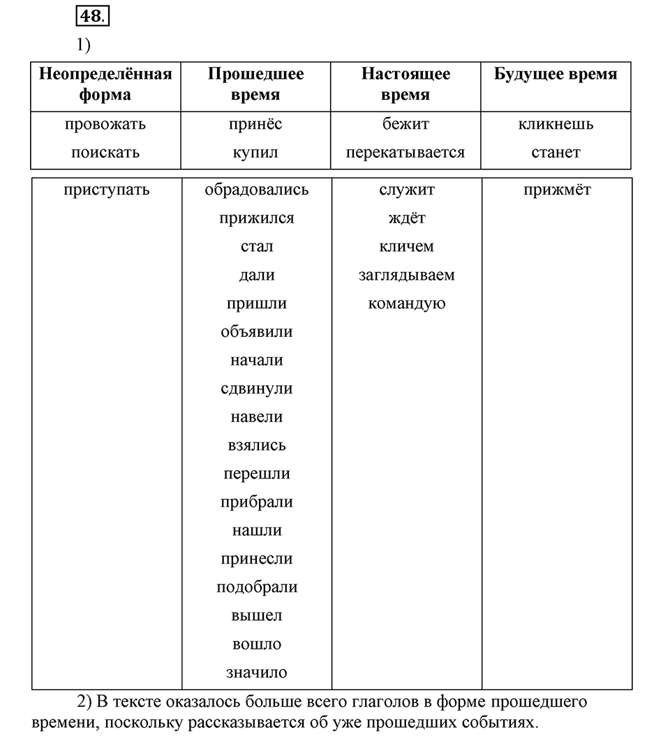 Наш родной язык. §8. Глагол. Глава 1. Упражнение №48 — решение 1