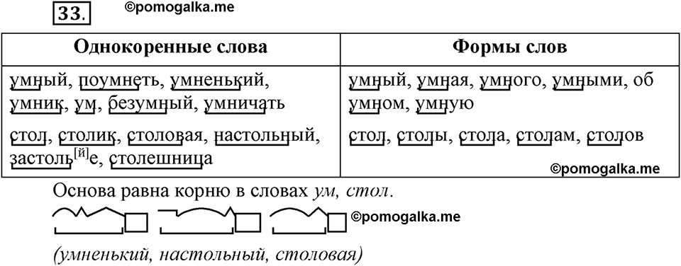 Как язык служит для общения. §4. Основа слова. Глава 3. Упражнение №33 — решение 1