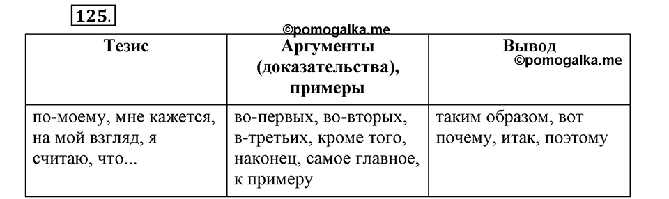 Чем различаются устная и письменная речь. §19. Типы речи: рассуждение. Глава 6. Упражнение №125 — решение 1