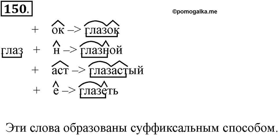 Как язык служит для общения. §18. Речевой этикет. Глава 3. Упражнение №150 — решение 1