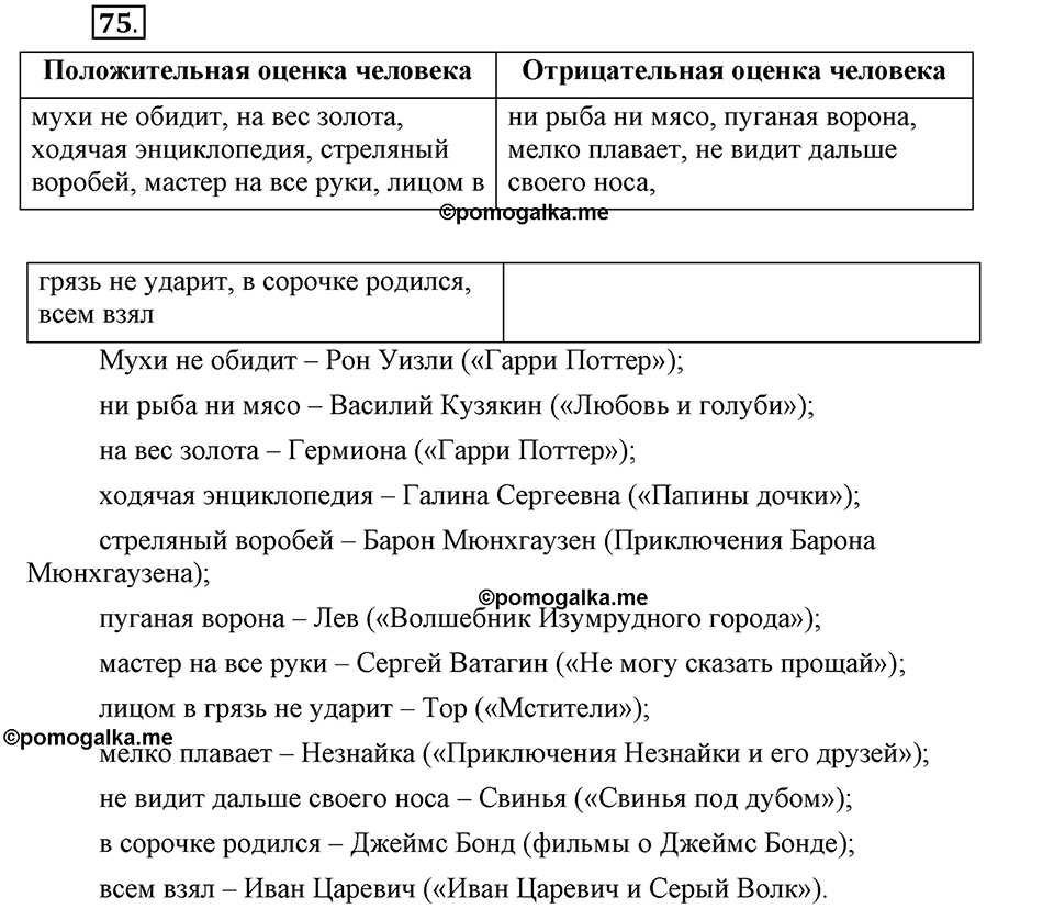 В чем заключается богатство языка. §11. Фразеологизмы. Глава 4. Упражнение №75 — решение 1