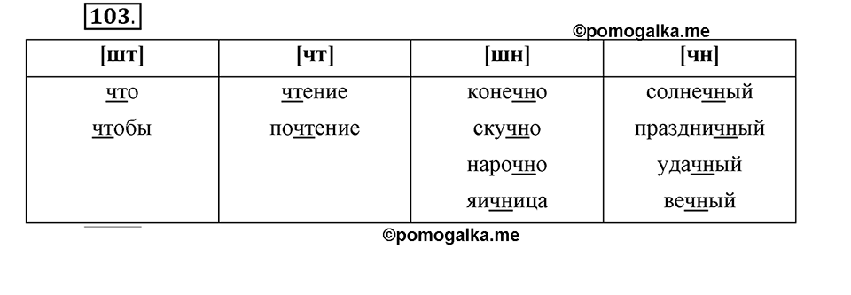 На каком языке мы говорим. §16. Нормы русского литературного языка. Глава 2. Упражнение №103 — решение 1