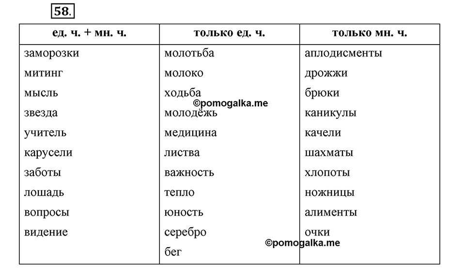 Чем различаются устная и письменная речь. §9. Число - непостоянный признак имен существительных. Глава 6. Упражнение №58 — решение 1
