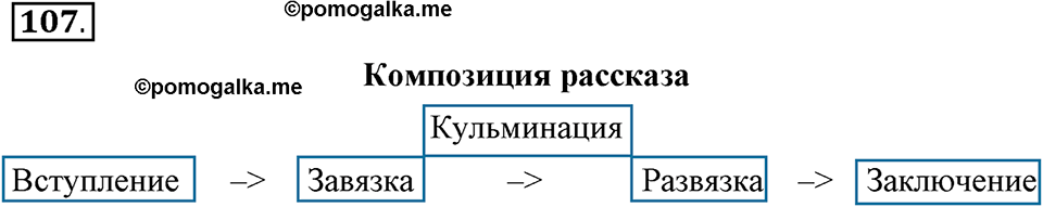 Как в языке выражаются отношения людей. §18. Повествование: рассказ. Глава 5. Упражнение №107 — решение 1