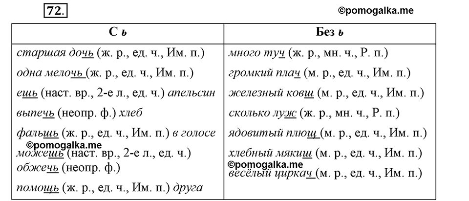 На каком языке мы говорим. §13. Правописание букв Ъ и Ь. Глава 2. Упражнение №72 — решение 1