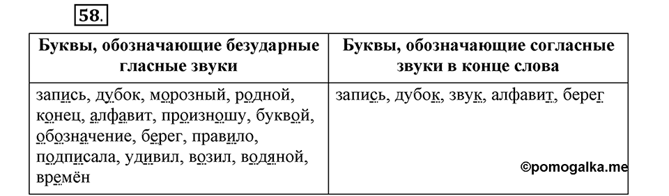 Наш родной язык. §10. Орфограммы и орфографические правила. Глава 1. Упражнение №58 — решение 1