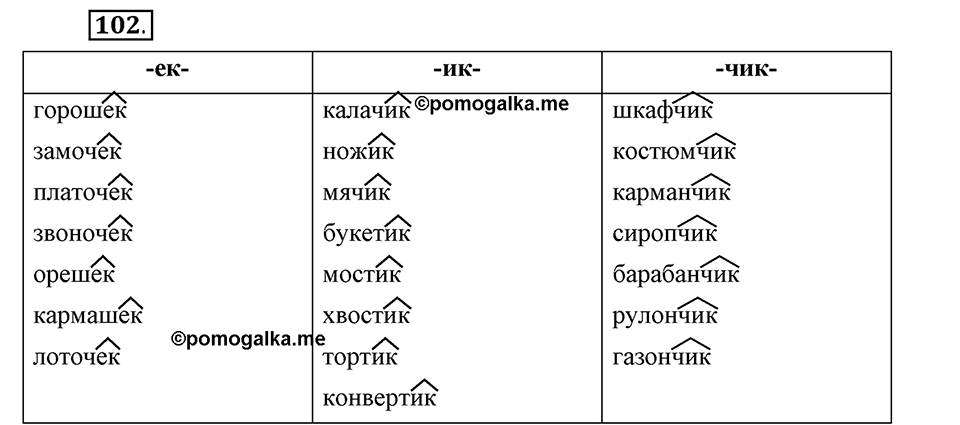 Чем различаются устная и письменная речь. §15. Гласные в суффиксах имен существительных -ек- и -ик-. Глава 6. Упражнение №102 — решение 1